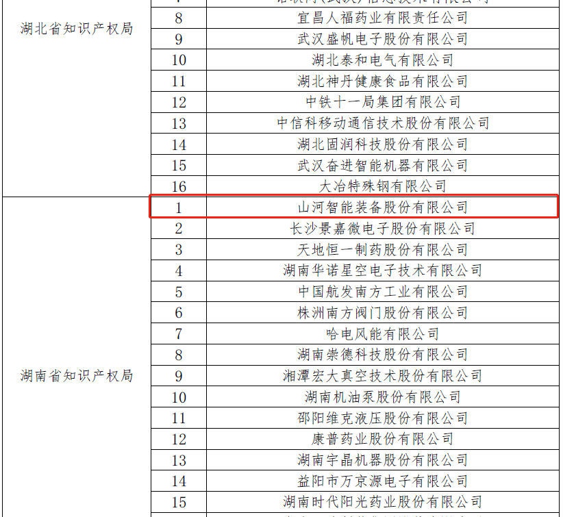 再获国家级荣誉！米兰在线登录-米兰(中国)
智能获评“国家知识产权示范企业”