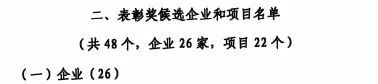 中国工业大奖表彰奖！米兰在线登录-米兰(中国)
智能再获国家级荣誉