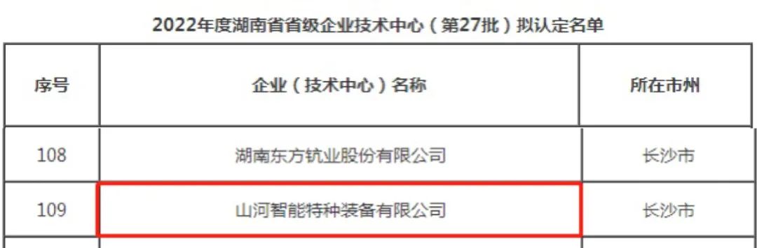创新引领高质量发展！米兰在线登录-米兰(中国)
特装荣获“湖南省省级企业技术中心”认定