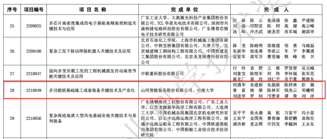 喜报！米兰在线登录-米兰(中国)
智能荣获2022年度机械工业科学技术奖