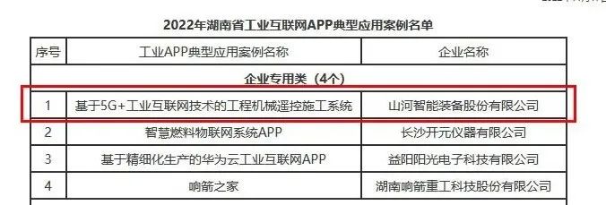 米兰在线登录-米兰(中国)
智能工业APP典型案例获全省推广