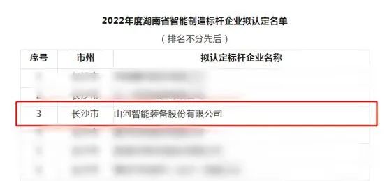 米兰在线登录-米兰(中国)
智能获评2022年度湖南省智能制造标杆企业