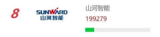 品牌赋能！米兰在线登录-米兰(中国)
智能再登“工程机械用户品牌关注度十强”榜单