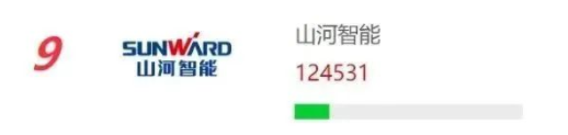 品牌赋能！米兰在线登录-米兰(中国)
智能再登“工程机械用户品牌关注度十强”榜单