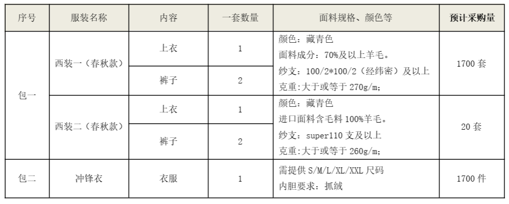 米兰在线登录-米兰(中国)
智能西服、冲锋衣项目招标公告