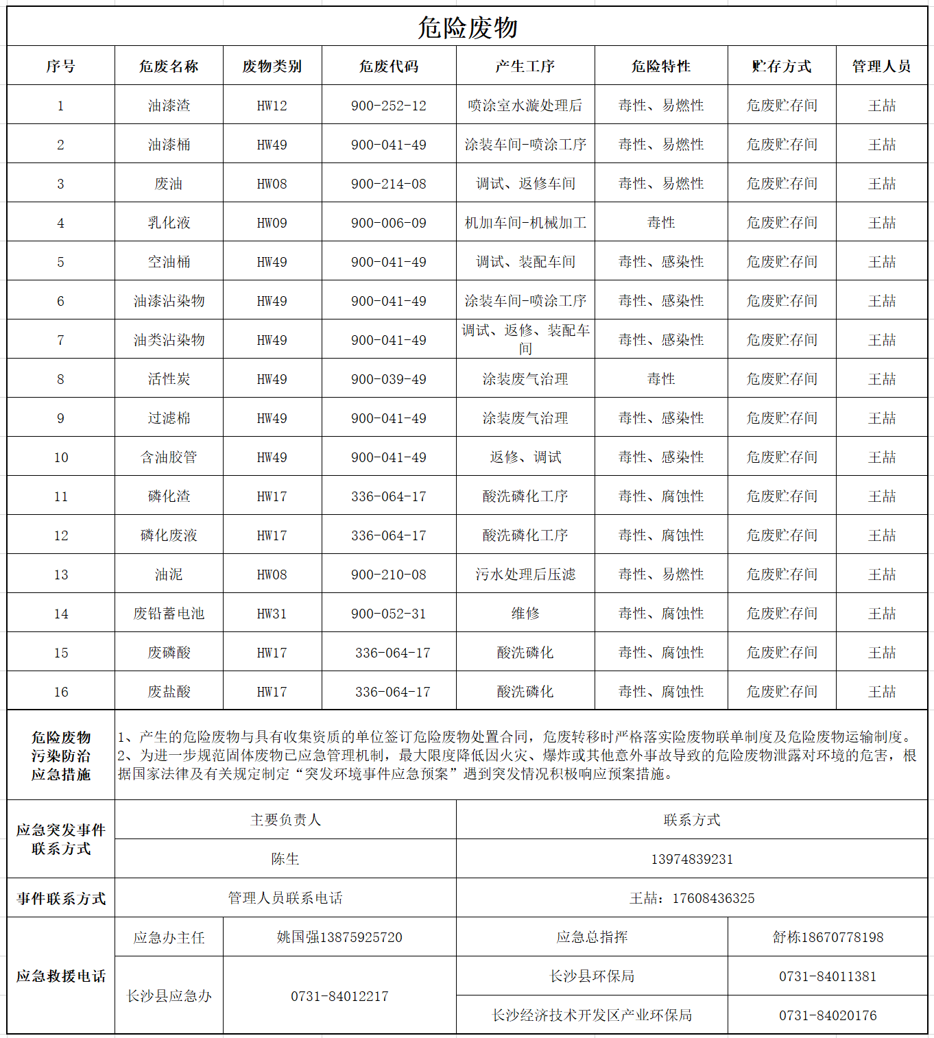 米兰在线登录-米兰(中国)
危险废物污染防治信息公示