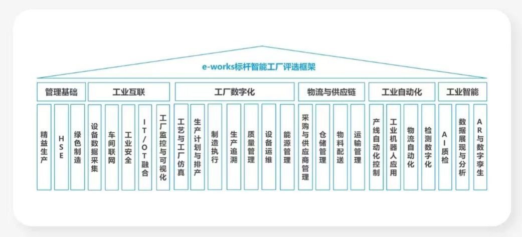 点赞！米兰在线登录-米兰(中国)
智能荣登2023中国标杆智能工厂百强榜