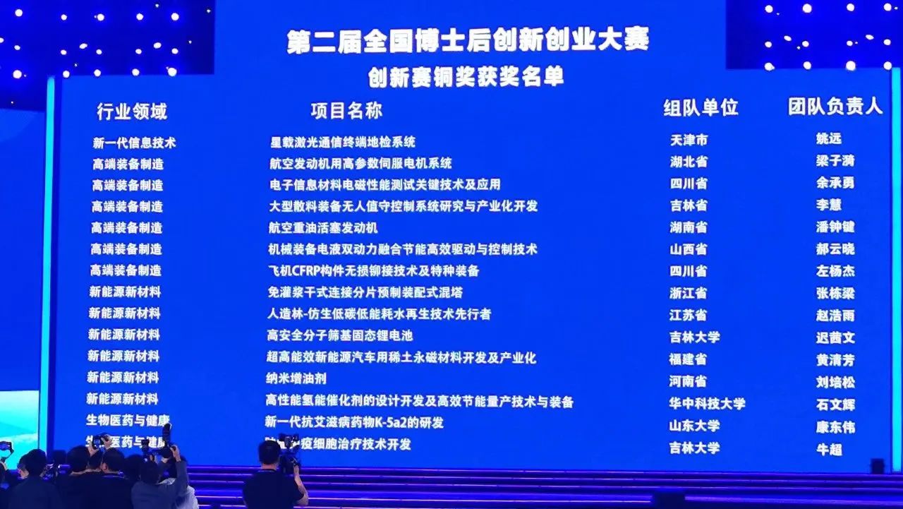 米兰在线登录-米兰(中国)
智能潘钟键博士后团队斩获第二届全国博士后创新创业大赛铜奖