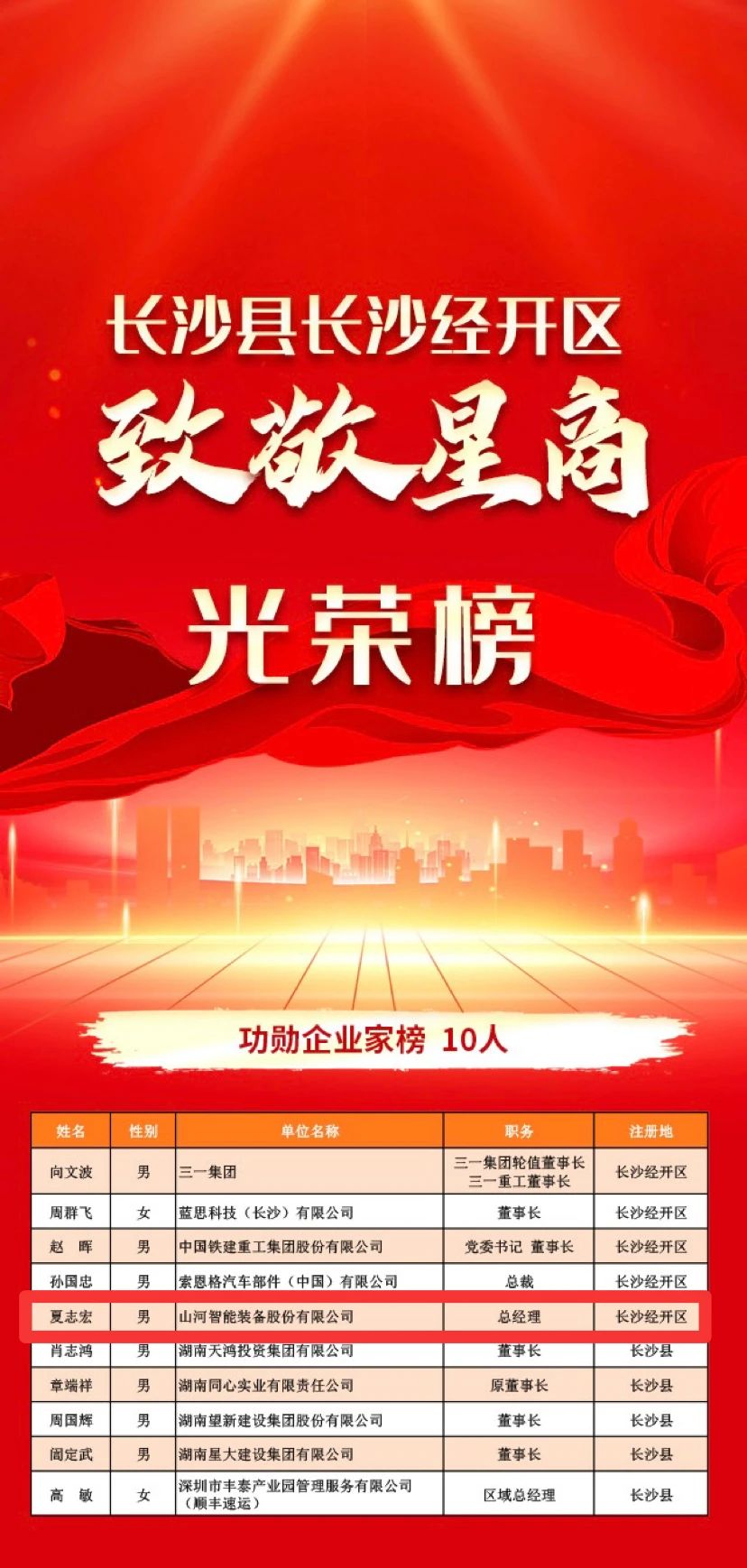 米兰在线登录-米兰(中国)
智能总经理夏志宏荣获长沙经开区“功勋企业家”荣誉称号