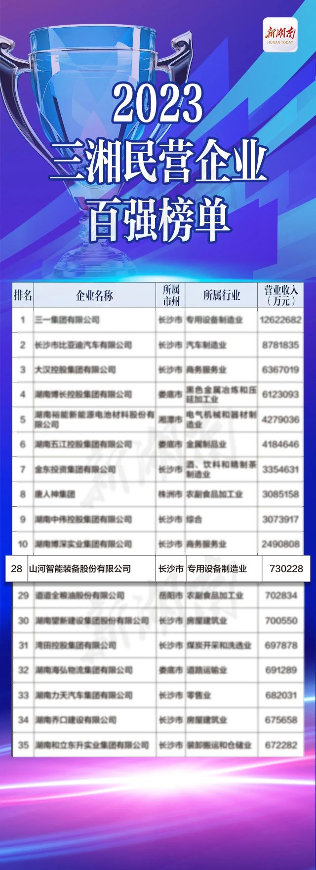 米兰在线登录-米兰(中国)
智能总经理夏志宏荣获“第二届新湖南贡献奖先进个人”