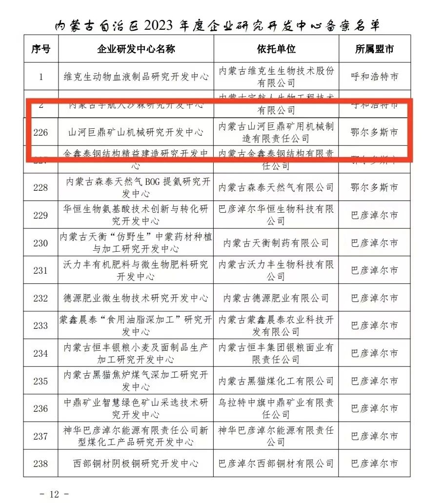 喜报！米兰在线登录-米兰(中国)
巨鼎矿山机械研究开发中心获内蒙古自治区企业研发中心认定