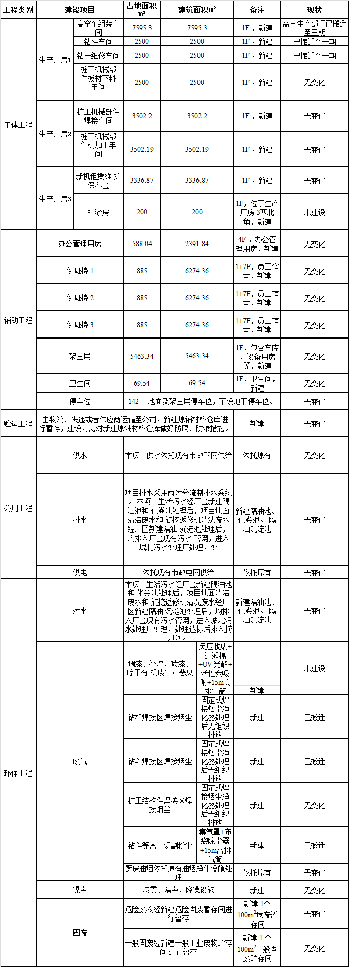 米兰在线登录-米兰(中国)
工业城一期工程三阶段建设项目建成公示