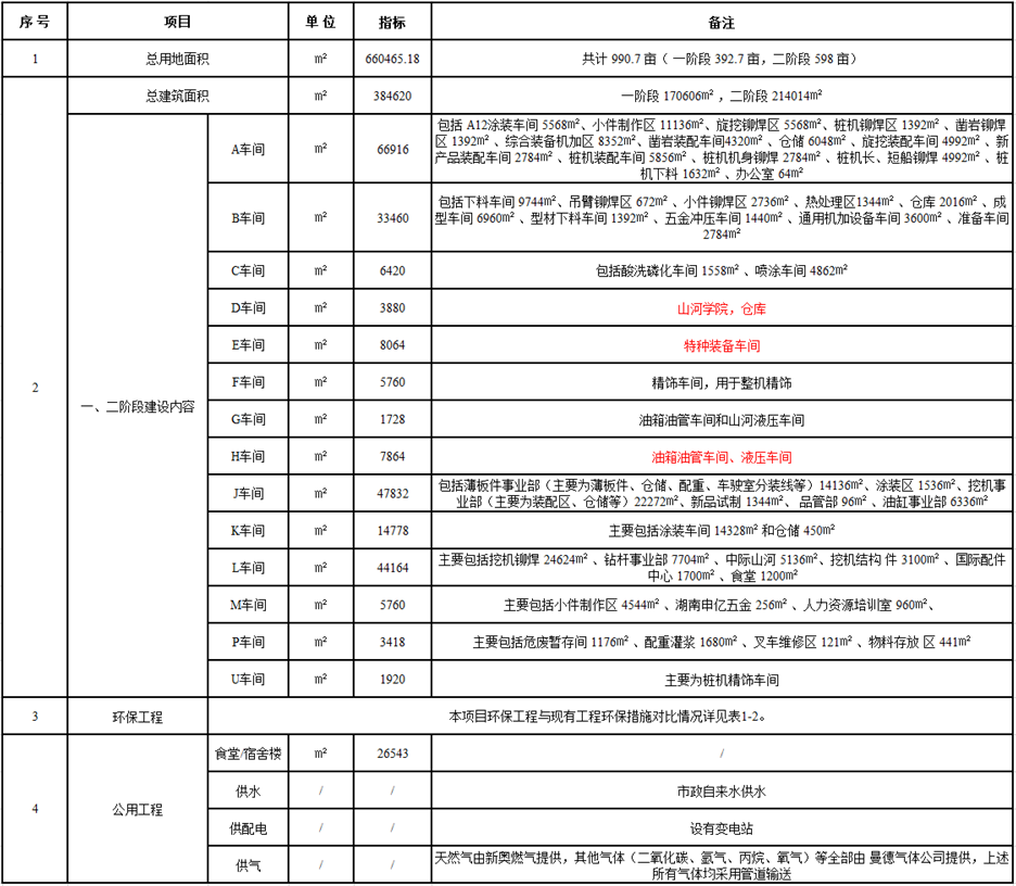 米兰在线登录-米兰(中国)
工业城一期工程（一、二阶段）改扩建项目建成公示