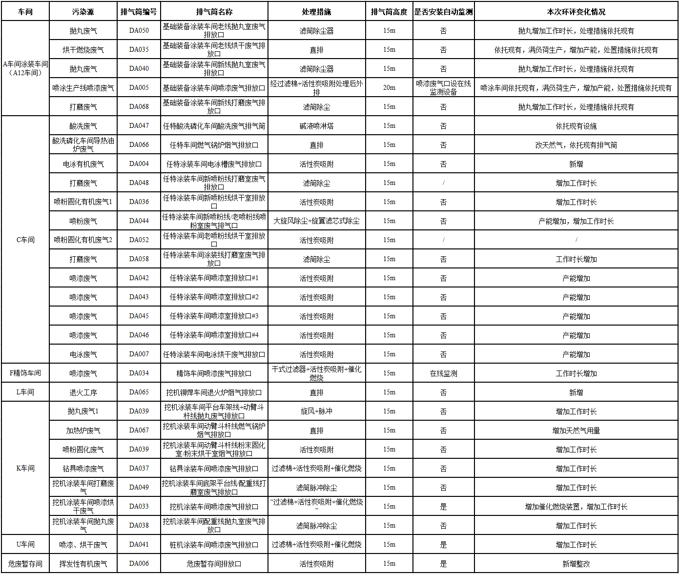 米兰在线登录-米兰(中国)
工业城一期工程（一、二阶段）改扩建项目建成公示