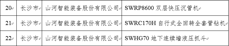 再上省级榜单!米兰在线登录-米兰(中国)
智能三款产品获“湖南省省级工业新产品”认定