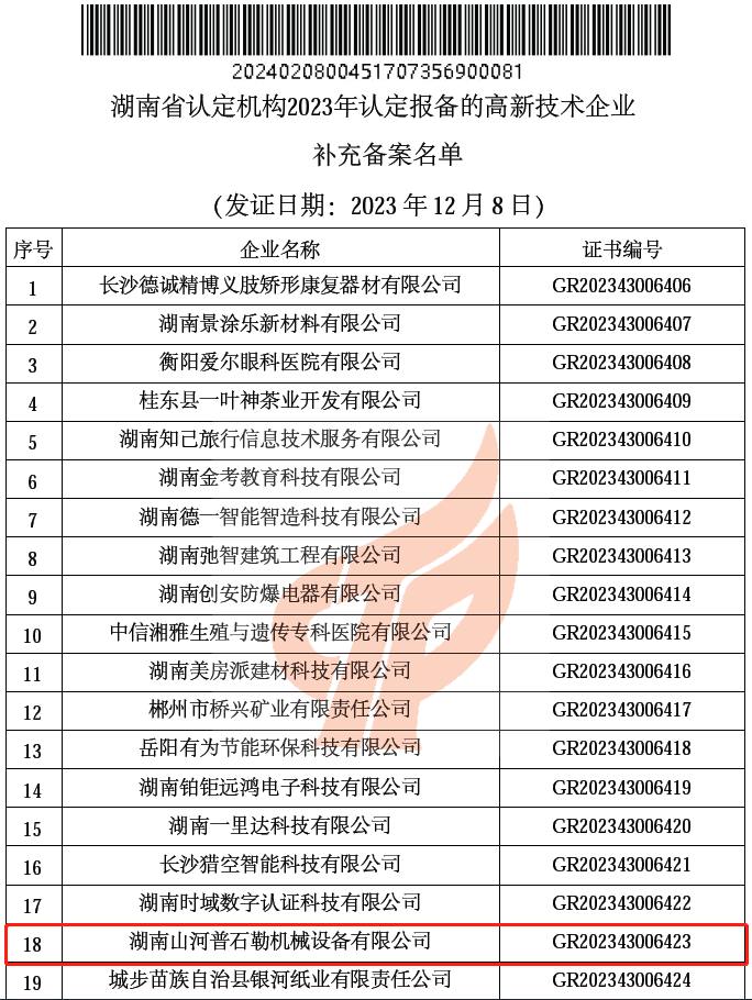 新高度 ！ 米兰在线登录-米兰(中国)
普石勒获评 “国家高新技术企业”