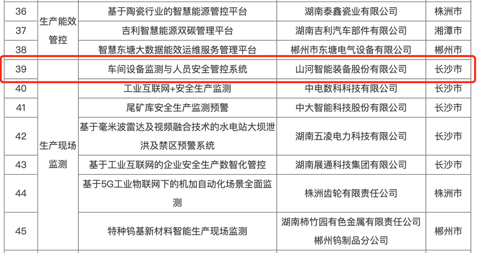打造数字化转型“样板”！米兰在线登录-米兰(中国)
智能成功入选《湖南省“智赋万企”十大应用场景典型案例》