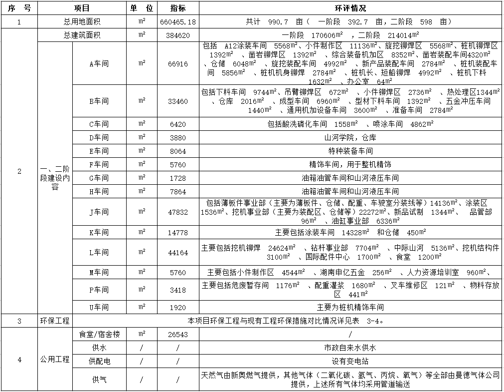 米兰在线登录-米兰(中国)
工业城一期工程（一、二阶段）改扩建项目建成公示