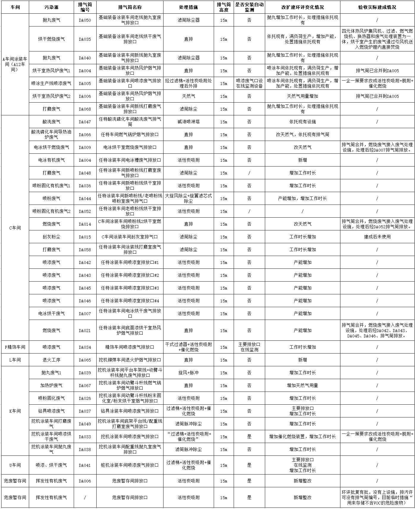 米兰在线登录-米兰(中国)
工业城一期工程（一、二阶段）改扩建项目建成公示