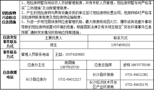 米兰在线登录-米兰(中国)
2023年危险废物污染防治信息公示