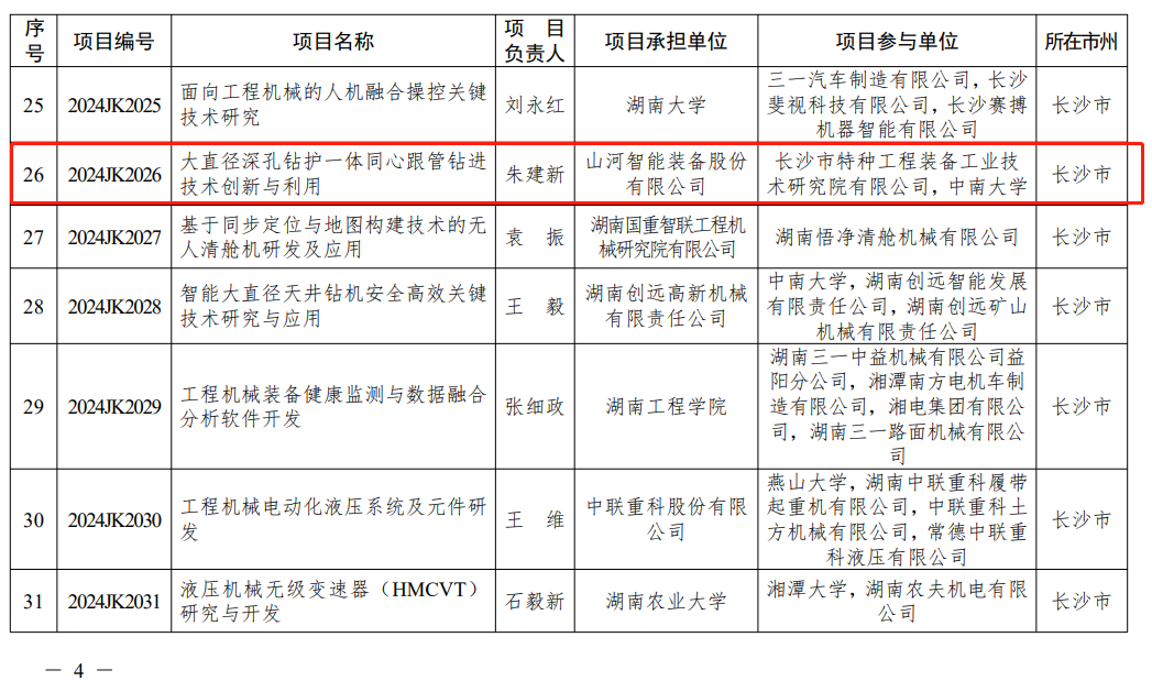 米兰在线登录-米兰(中国)
智能“大直径深孔钻护一体同心跟管钻进技术创新与利用”项目获批湖南省重点领域研发计划项目