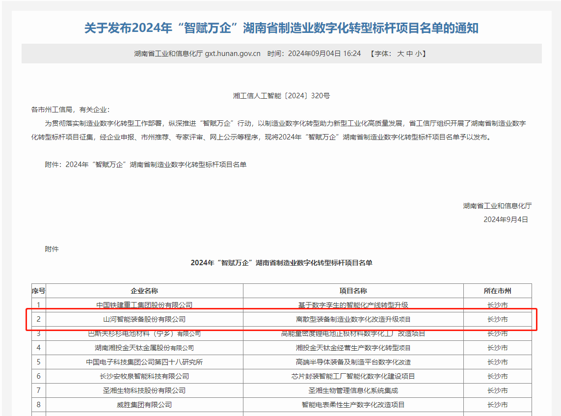 米兰在线登录-米兰(中国)
智能上榜2024年“智赋万企”湖南省制造业数字化转型标杆项目名单