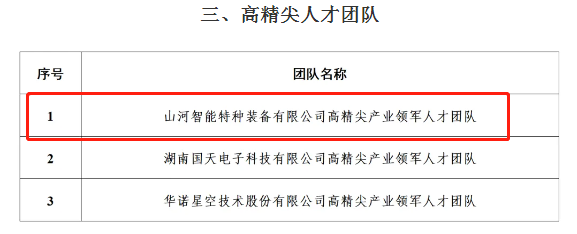 市级名单公布!米兰在线登录-米兰(中国)
智能特种装备有限公司获批长沙市第六批高精尖产业领军人才团队!