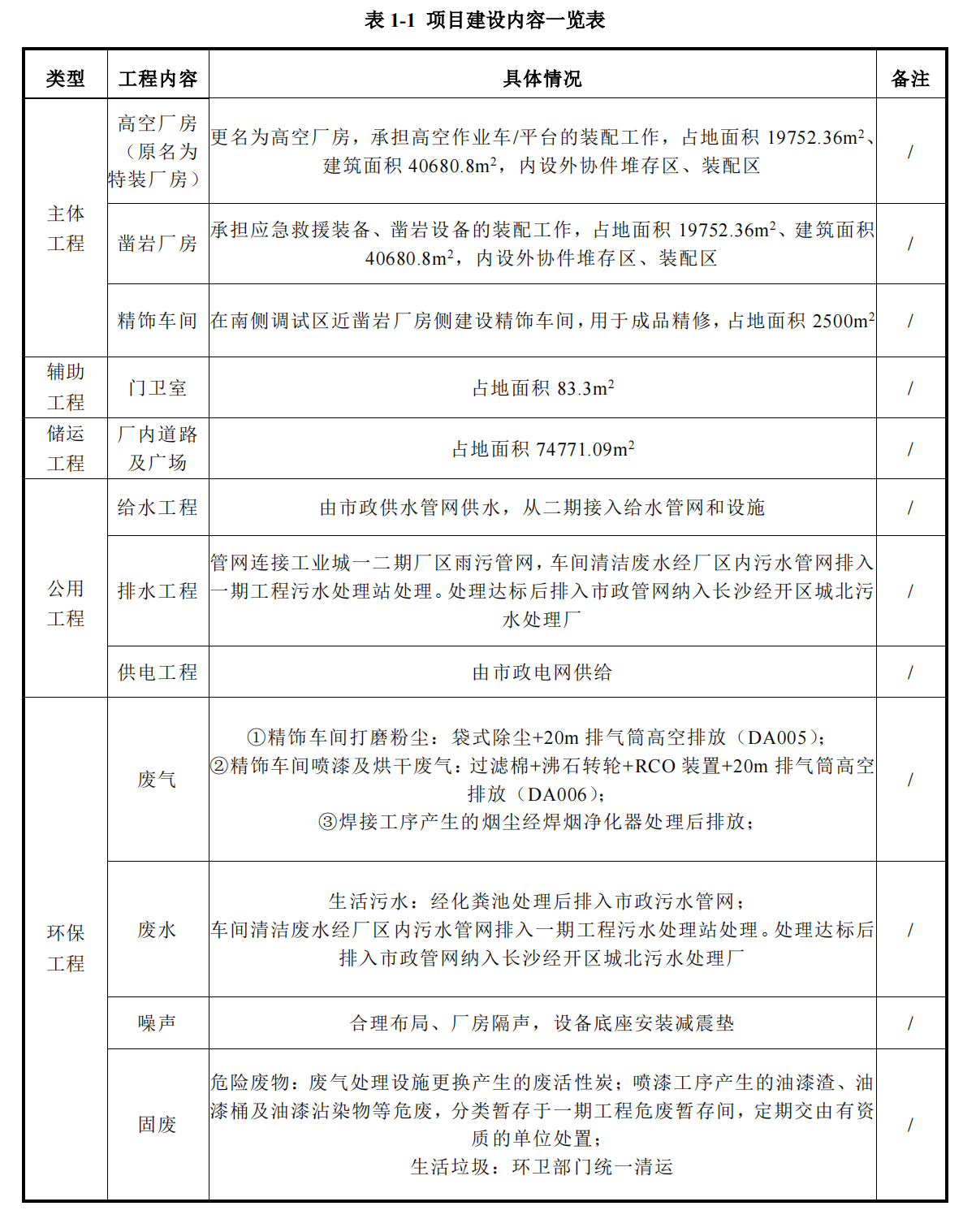 米兰在线登录-米兰(中国)
工业城三期工程项目建成公示