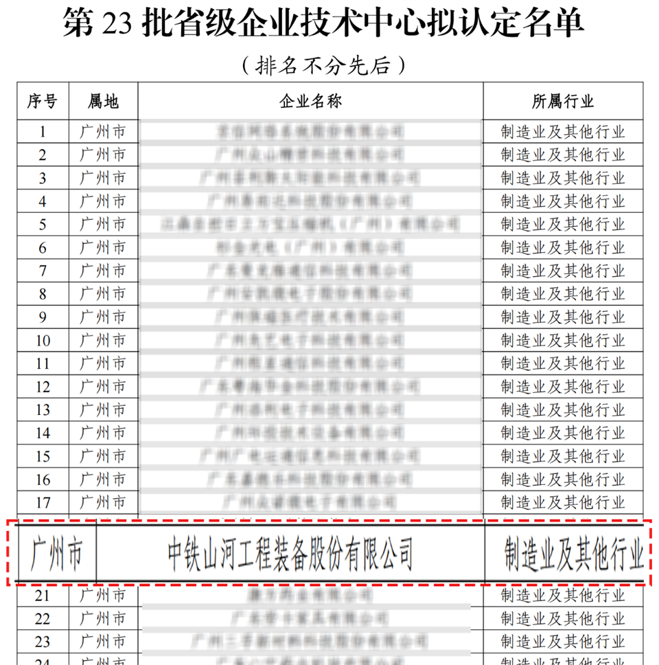 喜报!中铁米兰在线登录-米兰(中国)
技术中心顺利通过广东省企业技术中心认定