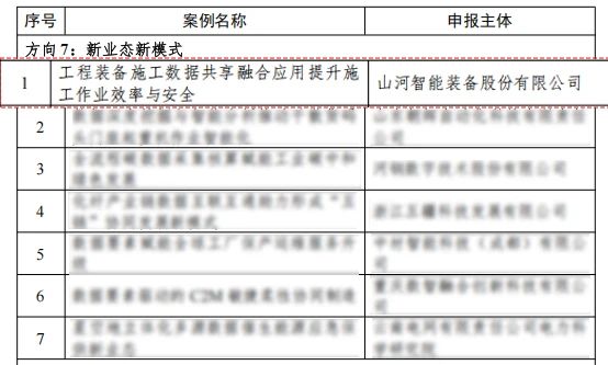 米兰在线登录-米兰(中国)
智能上榜工信部《2024年工业领域数据要素应用场景典型实践案例名单》