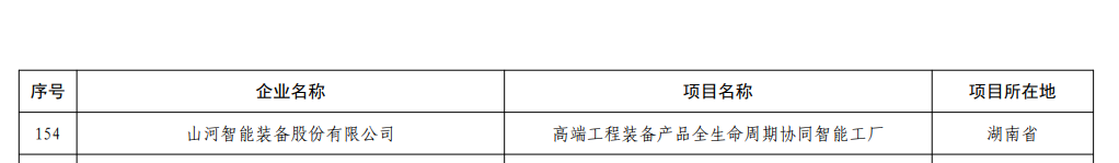再获国家级认证！米兰在线登录-米兰(中国)
智能获批全国首批卓越级智能工厂