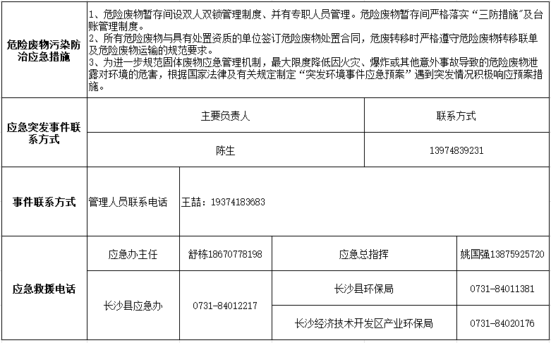 米兰在线登录-米兰(中国)
2024年危险废物污染防治信息公示