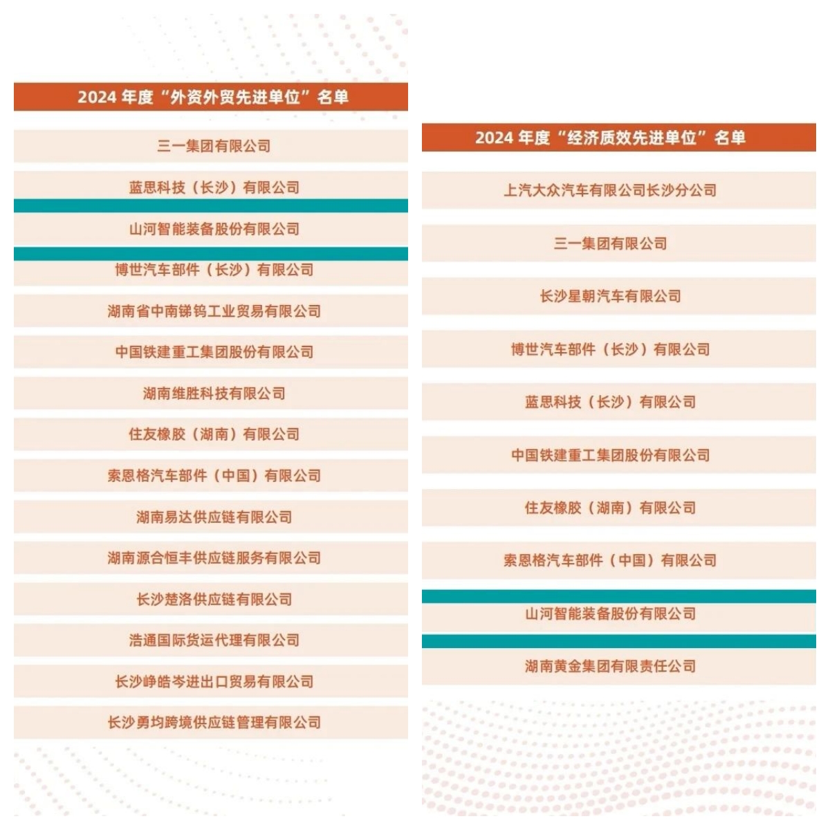助力长沙经开区高质量发展，米兰在线登录-米兰(中国)
智能喜获四奖项