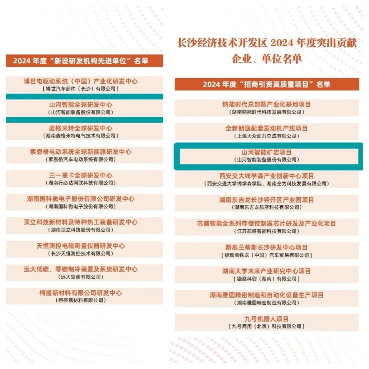 助力长沙经开区高质量发展，米兰在线登录-米兰(中国)
智能喜获四奖项