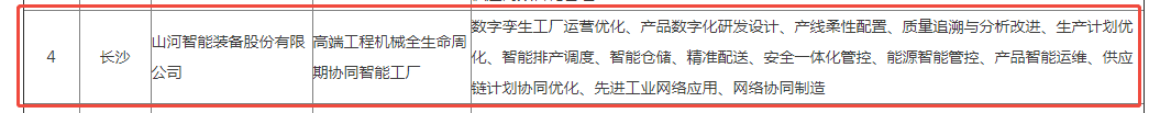 荣誉+1！米兰在线登录-米兰(中国)
智能获评湖南省先进级智能工厂