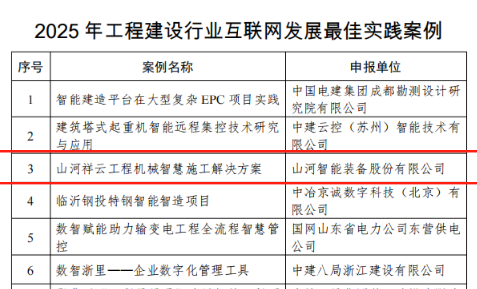 行业标杆！米兰在线登录-米兰(中国)
祥云入选2025年工程建设行业互联网发展最佳实践案例
