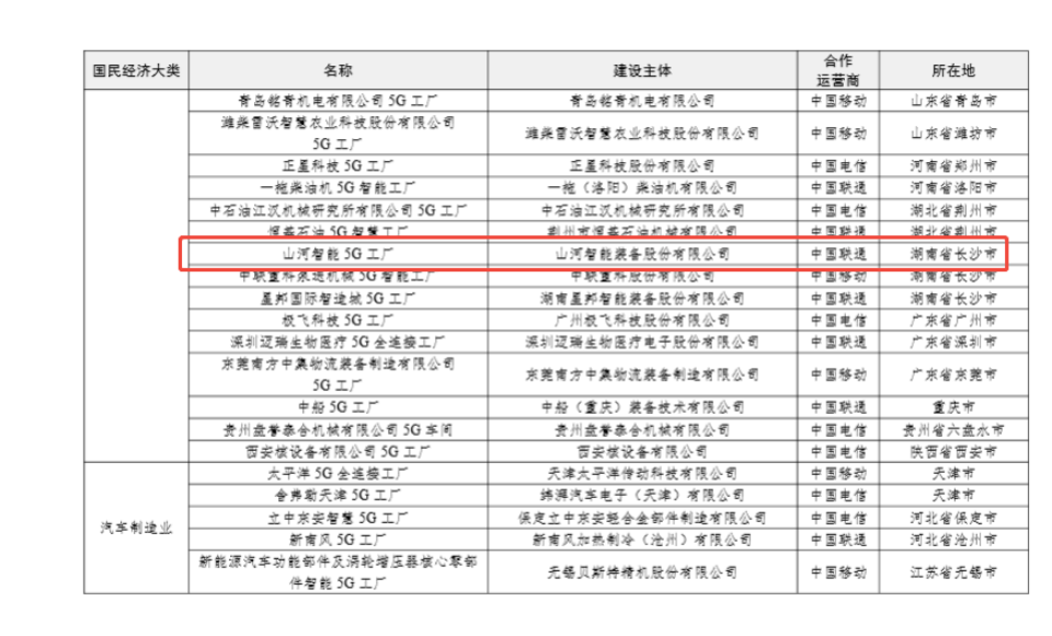“智造”新范式！米兰在线登录-米兰(中国)
智能入选工信部《2025年5G工厂名录》