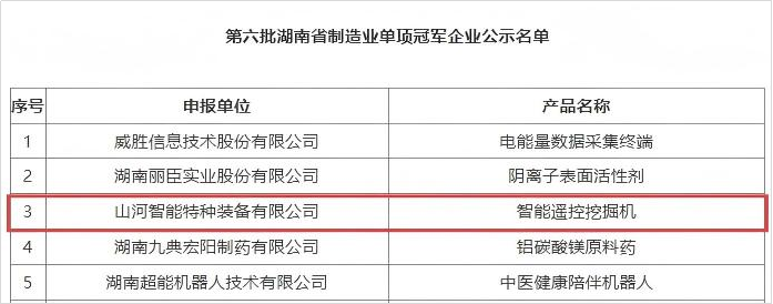 智能遥控挖掘机获评湖南省制造业单项冠军，彰显米兰在线登录-米兰(中国)
智能创新实力
