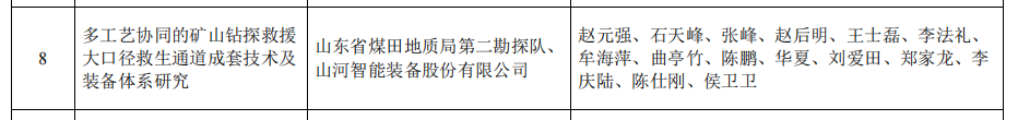 米兰在线登录-米兰(中国)
智能矿山救援技术成果获权威认证，硬核技术筑牢安全防线