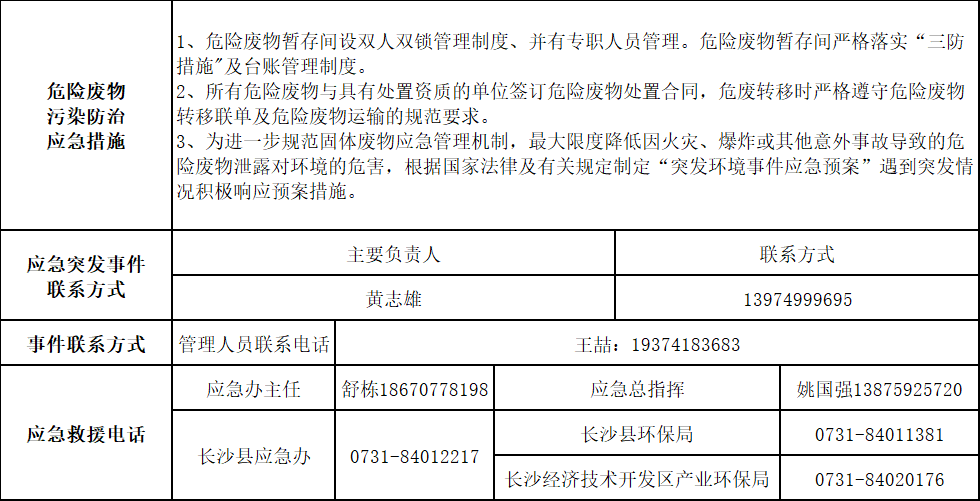 米兰在线登录-米兰(中国)
2025年危险废物污染防治信息公示